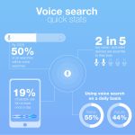 Alexa devices news